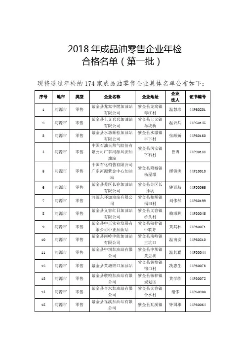 2018年成品油零售企业年检