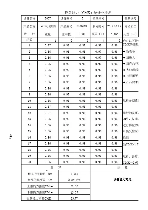 10.设备能力指数CMk-1(9BXX)