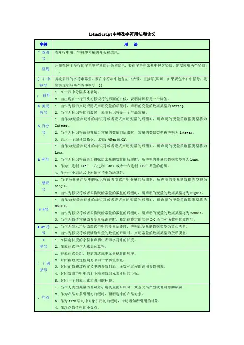 LotusScript中特殊字符用法及含义