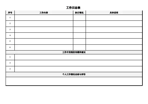 工作日志表