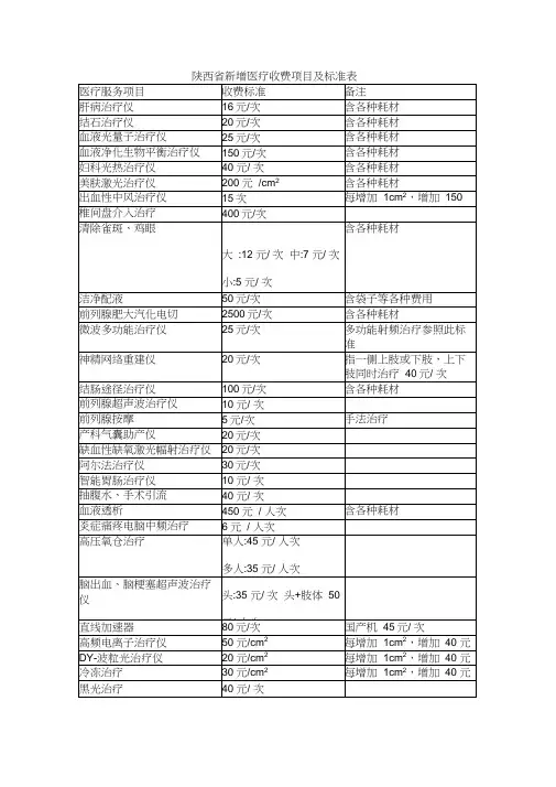 陕西省新增医疗收费项目及标准表