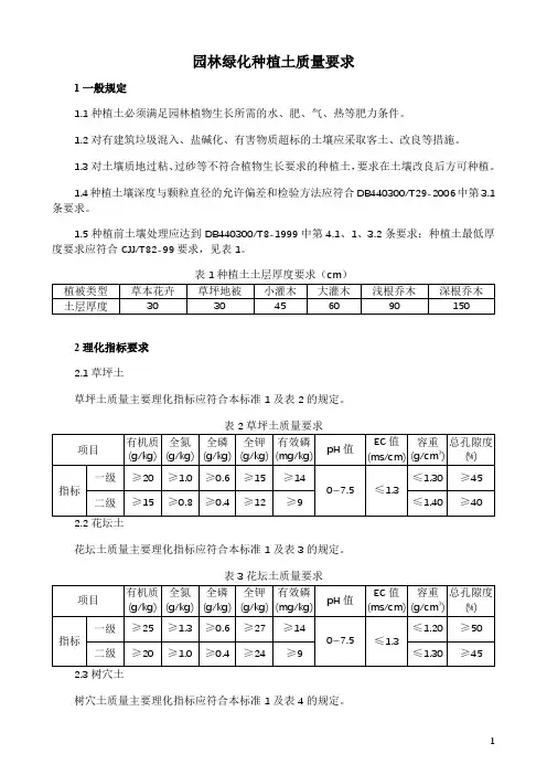 园林绿化种植土质量要求