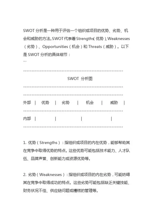SWOT分析简介及实用案例参考