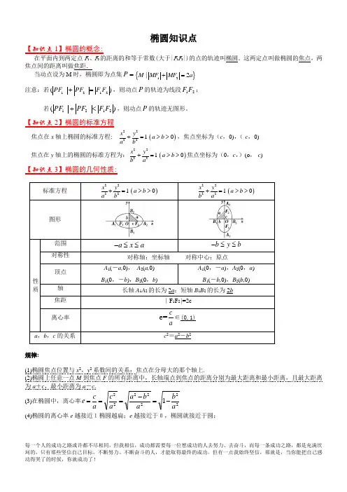 高中数学椭圆双曲线知识点总结