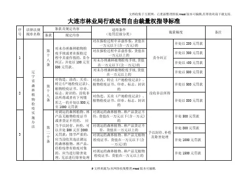 大连市林业局行政处罚自由裁量权指导标准