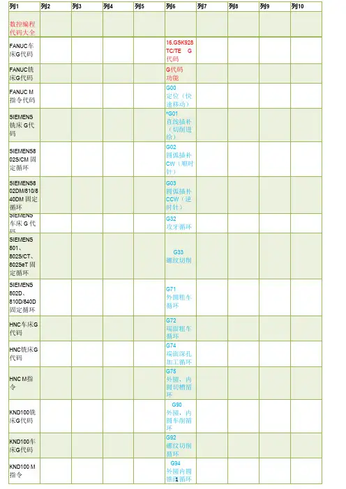 数控编程代码大全