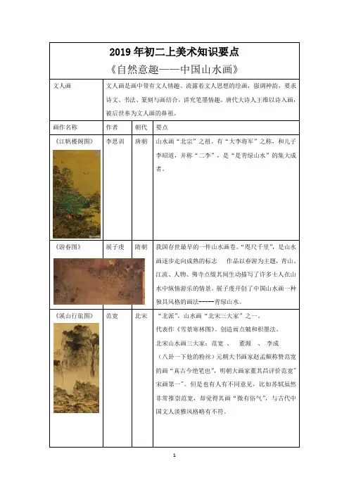 2019年初二上美术知识要点知识总结《自然意趣,中国山水画》