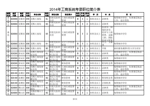 2014年江苏省公务员考试职位表(工商系统)