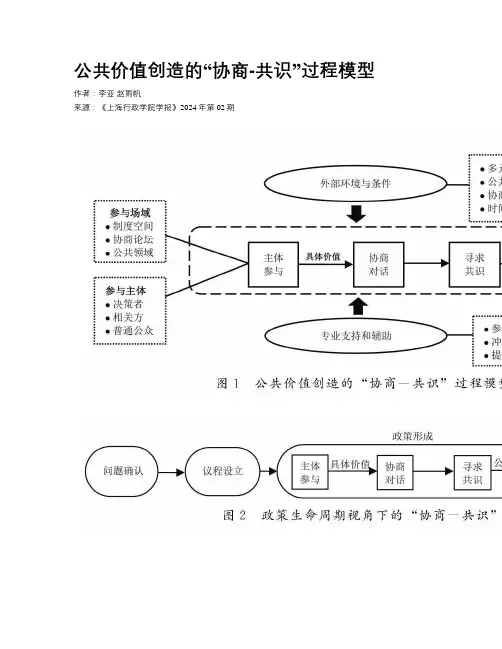 公共价值创造的“协商-共识”过程模型