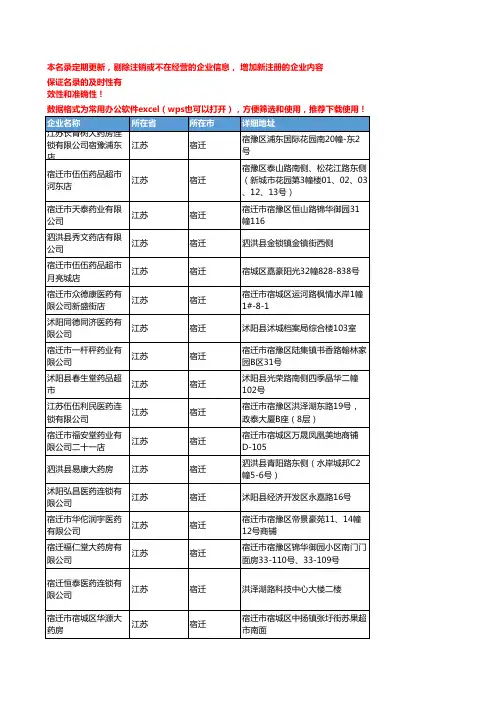 2020新版江苏宿迁中药饮片企业公司名录名单黄页联系方式大全54家