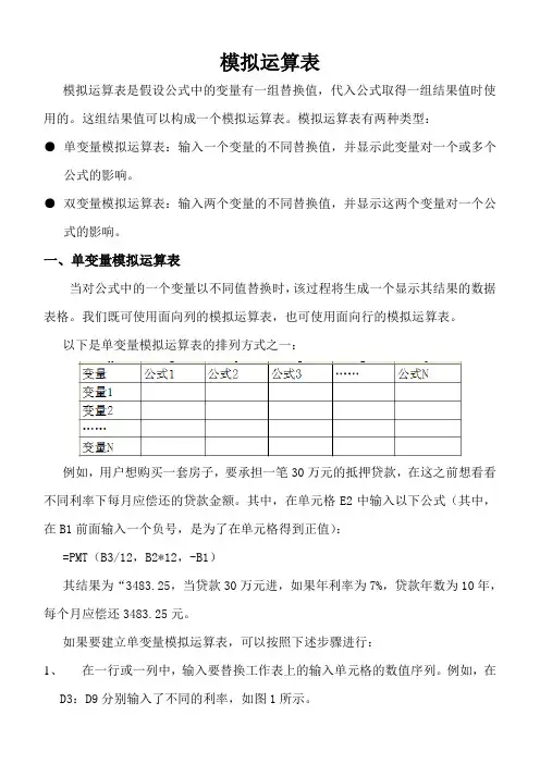 Excel中如何运用模拟运算表