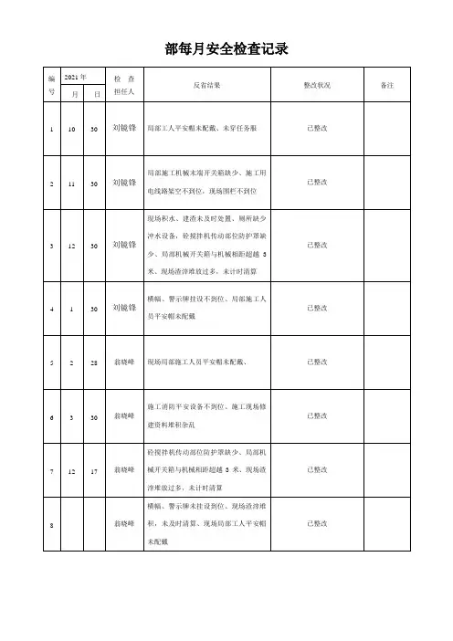 部每月安全检查记录