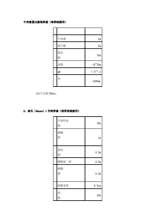 微生物学实验常用培养基的配制