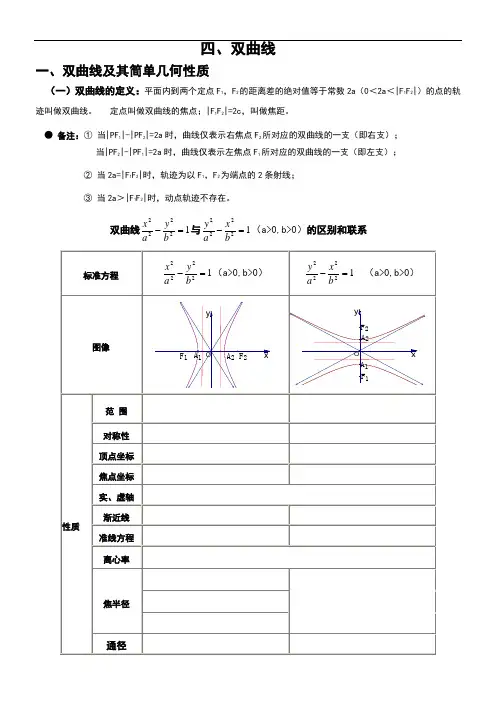 双曲线简单几何性质知识点总结