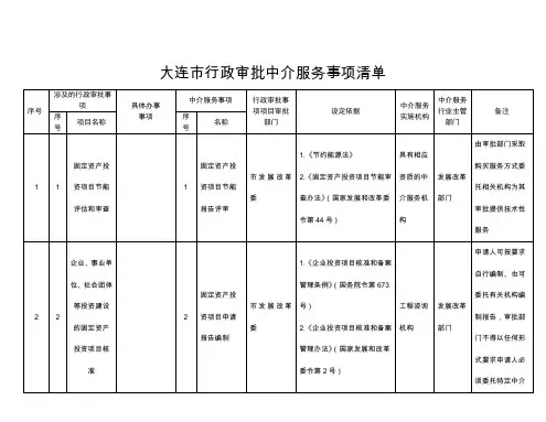 大连行政审批中介服务事项清单