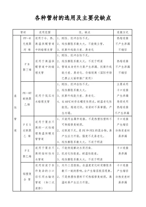 各种管材的选用及主要优缺点对比