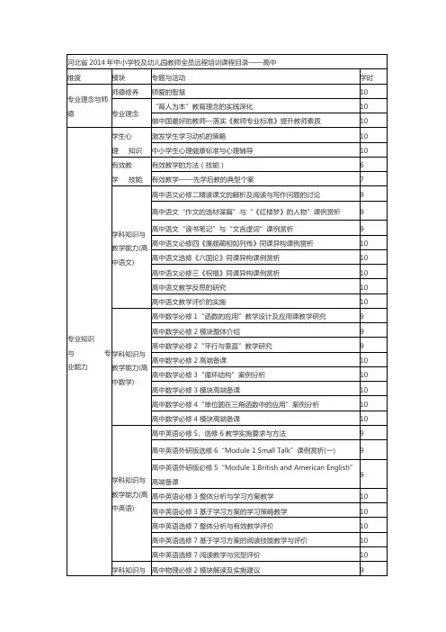 河北省2014年中小学校及幼儿园教师全员远程培训课程目录——高中