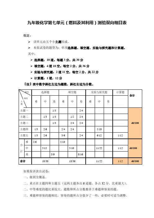 九年级化学第七单(燃料及其利用)单元测验双向细目表
