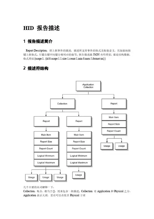 HID 报告描述