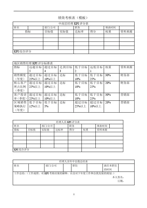 KPI绩效考核表模板