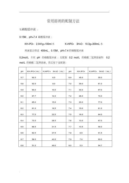 常用溶液的配制方法