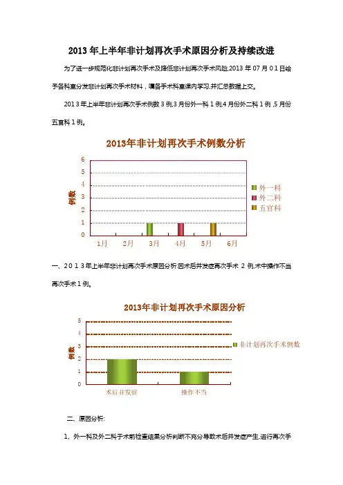 非计划再次手术原因分析及持续改进【可编辑范本】