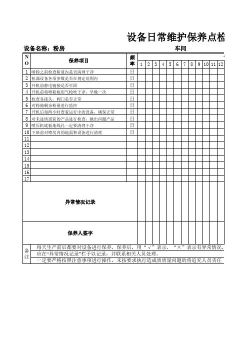 喷涂设备  粉房日常检查登记表