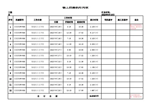 临工挖掘机时间表