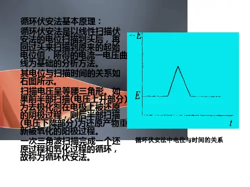 循环伏安法