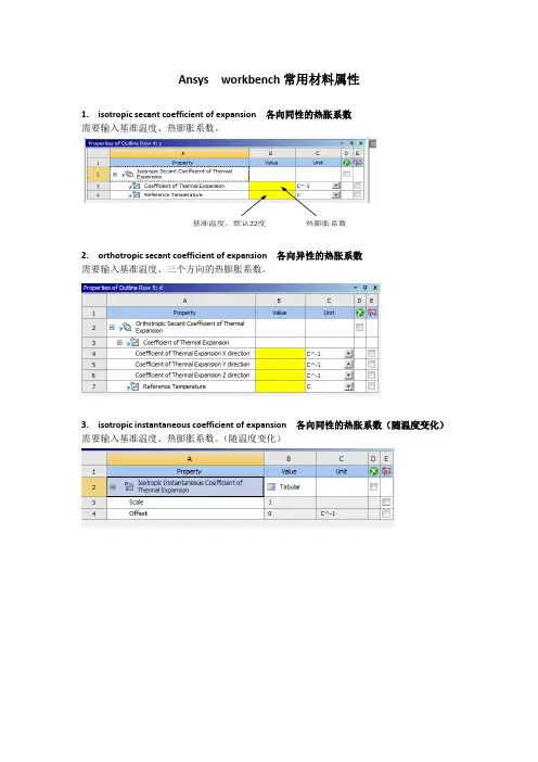 (完整版)ansysworkbench常见材料设置