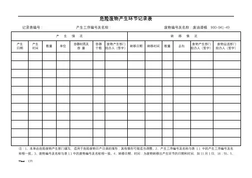 危险废物台账