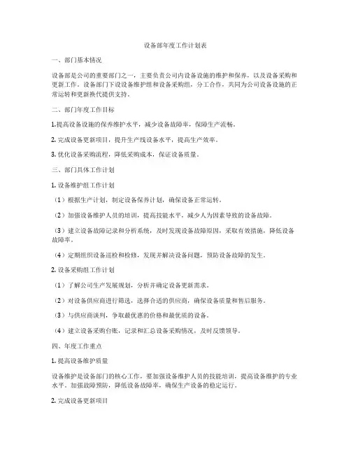 设备部年度工作计划表