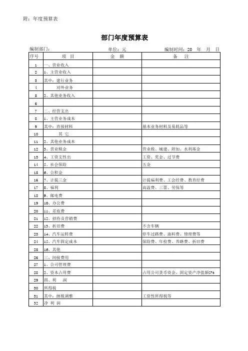 部门年度预算表