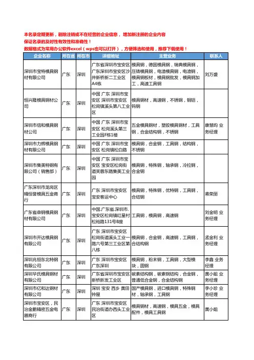2020新版广东省深圳工具钢工商企业公司名录名单黄页大全288家