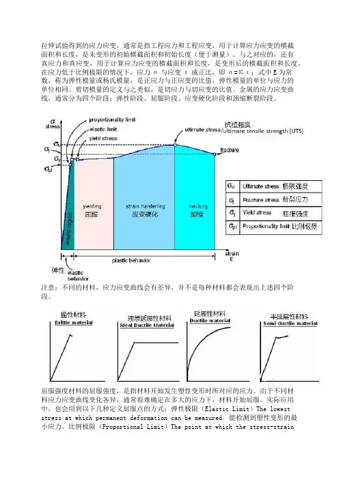 材料力学性能(2)应力应变曲线