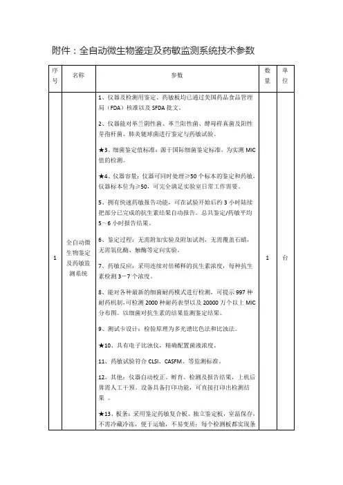 全自动微生物鉴定及药敏监测系统技术参数