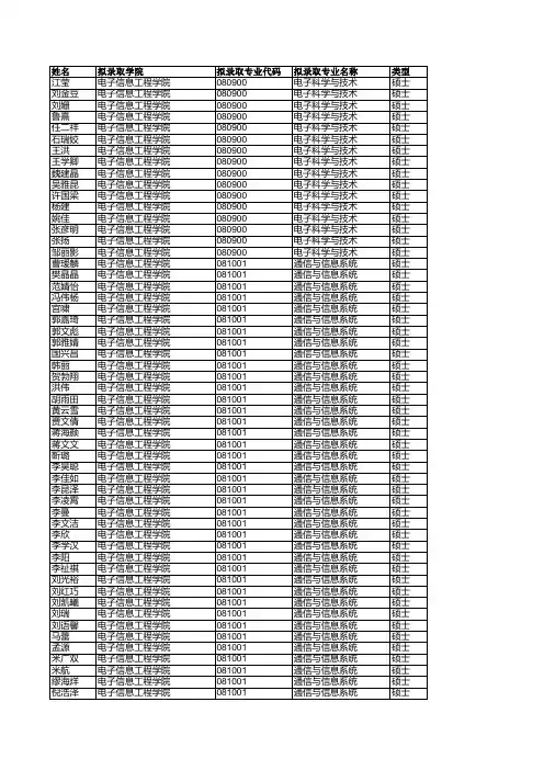2018年推荐免试研究生拟录取名单公示