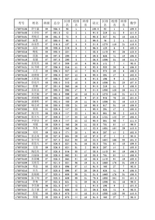七年级期末考试成绩册