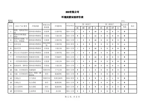 环境因素识别评价表