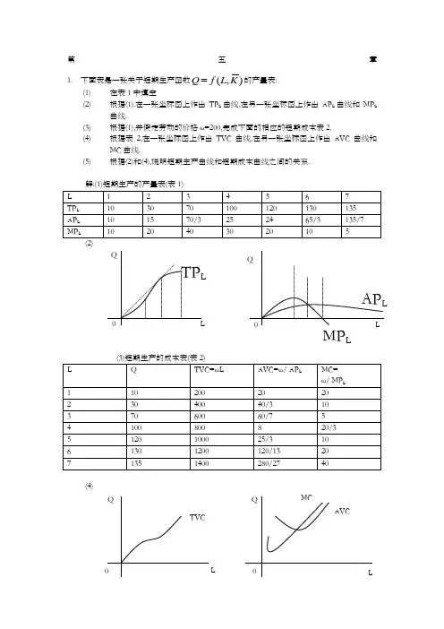 微观经济学高鸿业版第五章课后习题答案