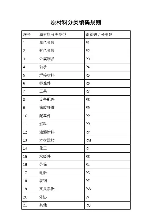 原材料分类编码规则