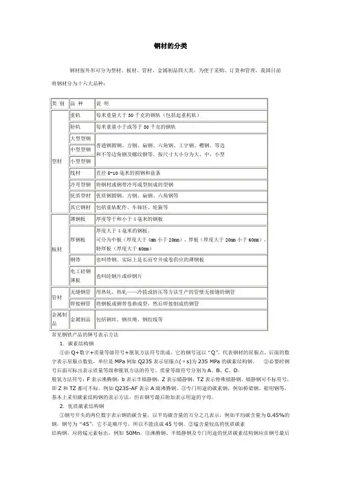 钢材的分类