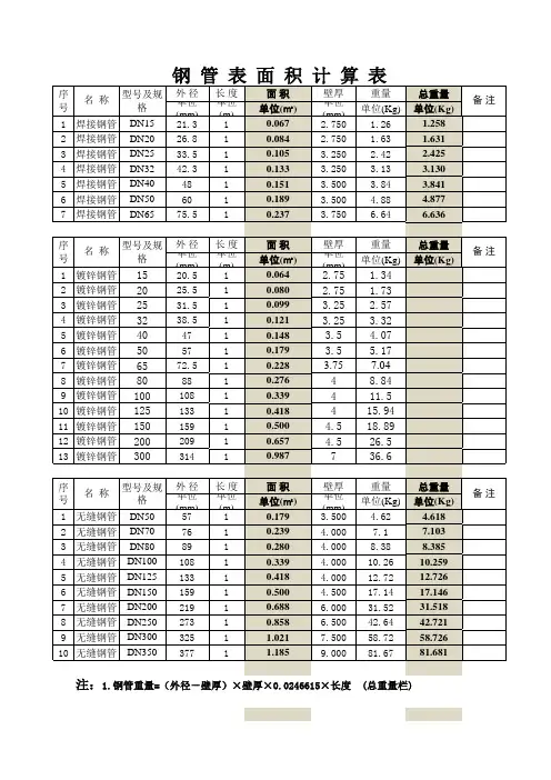 钢管表面积、重量计算