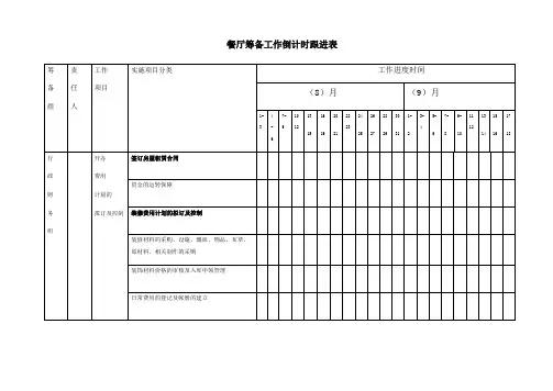 餐饮店筹备工作倒计时跟进表