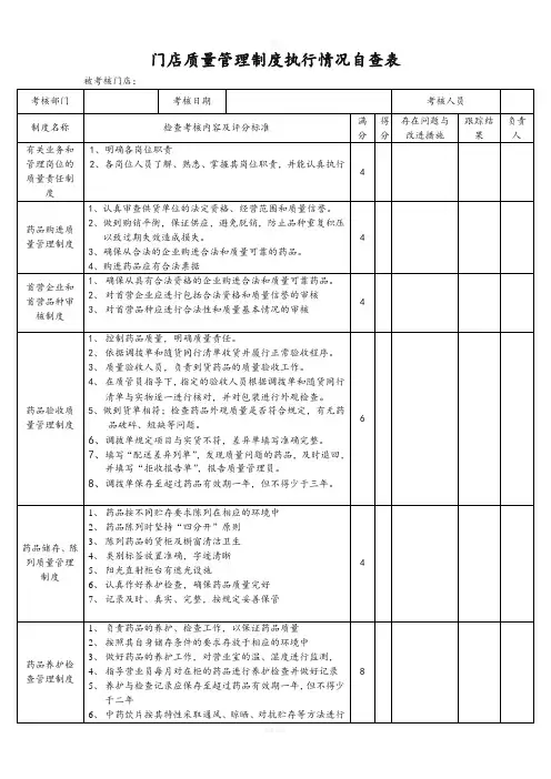 零售药店GSP记录-门店质量管理制度执行情况自查表