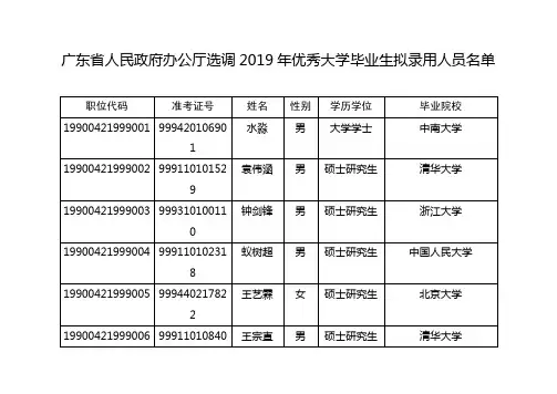 广东省人民政府办公厅选调2019年优秀大学毕业生拟录用人员