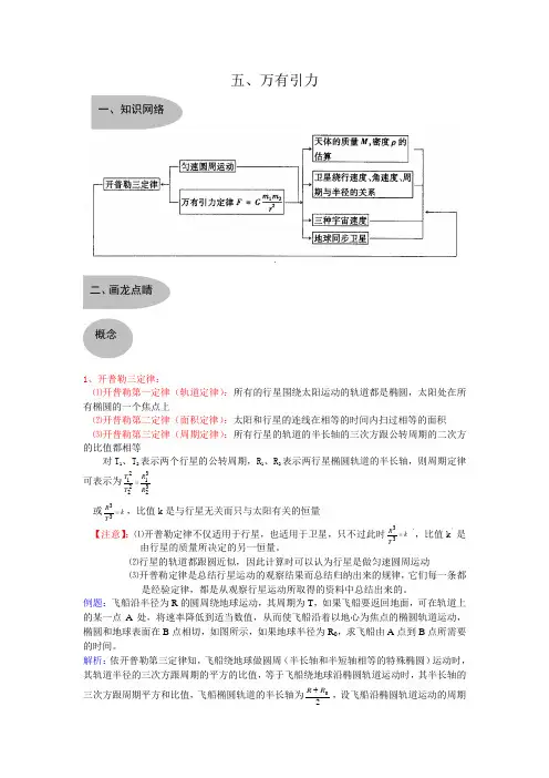 高中物理公式大全全集万有引力