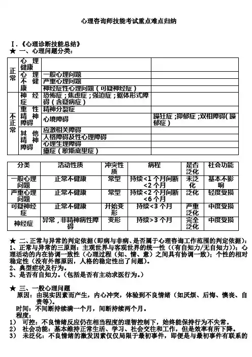 心理咨询师(二级)技能考试知识点归纳
