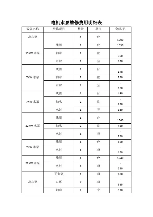 电机水泵维修费用明细表