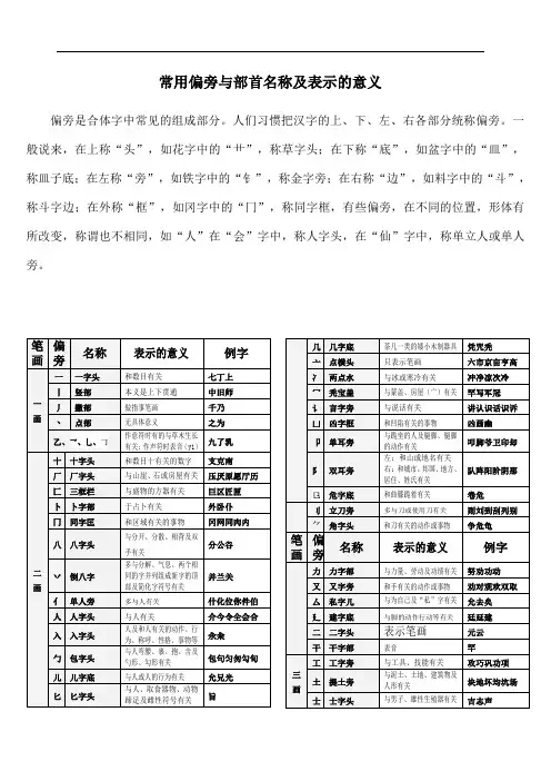 偏旁与部首名称及表示的含义(完整方便查询)
